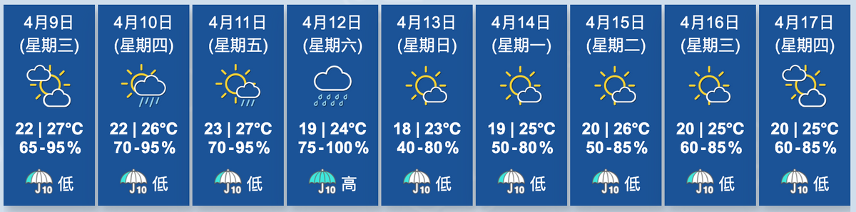 天文台九天天氣預報