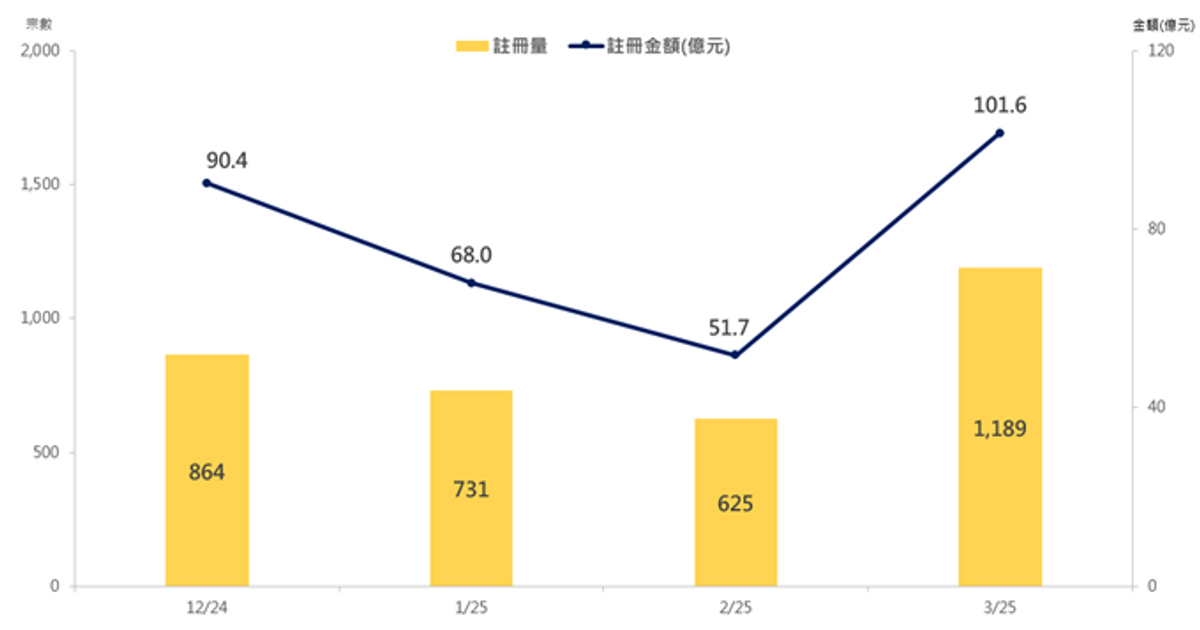 美聯物業