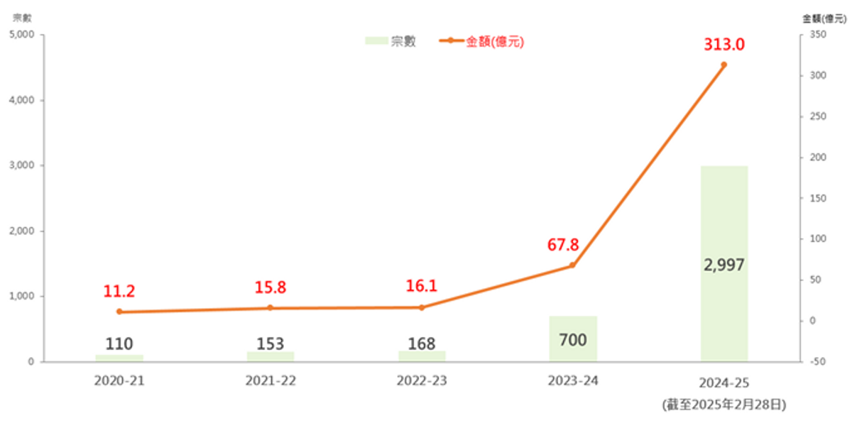 美聯物業
