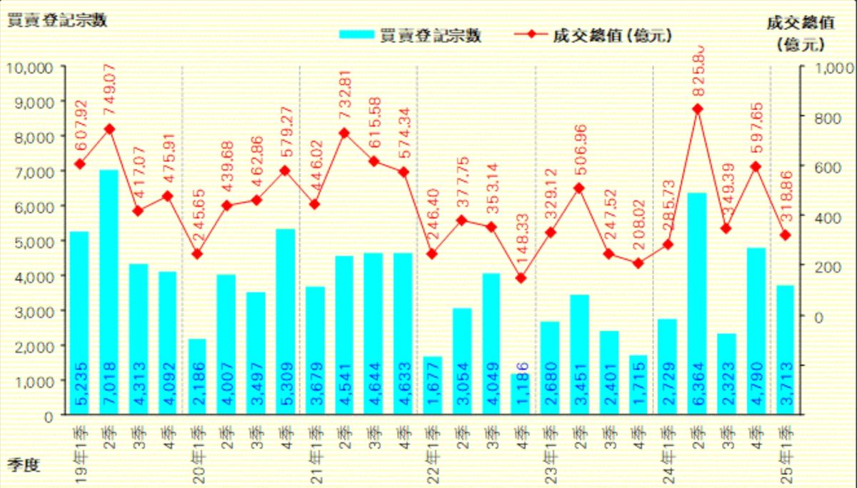 利嘉閣地產