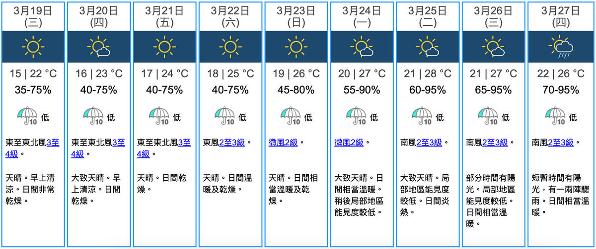 天文台九天天氣預報