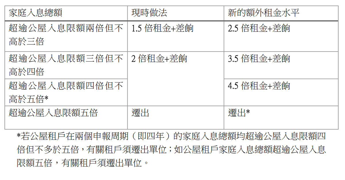 房委會