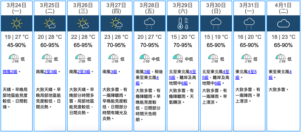 天文台九天天氣預報