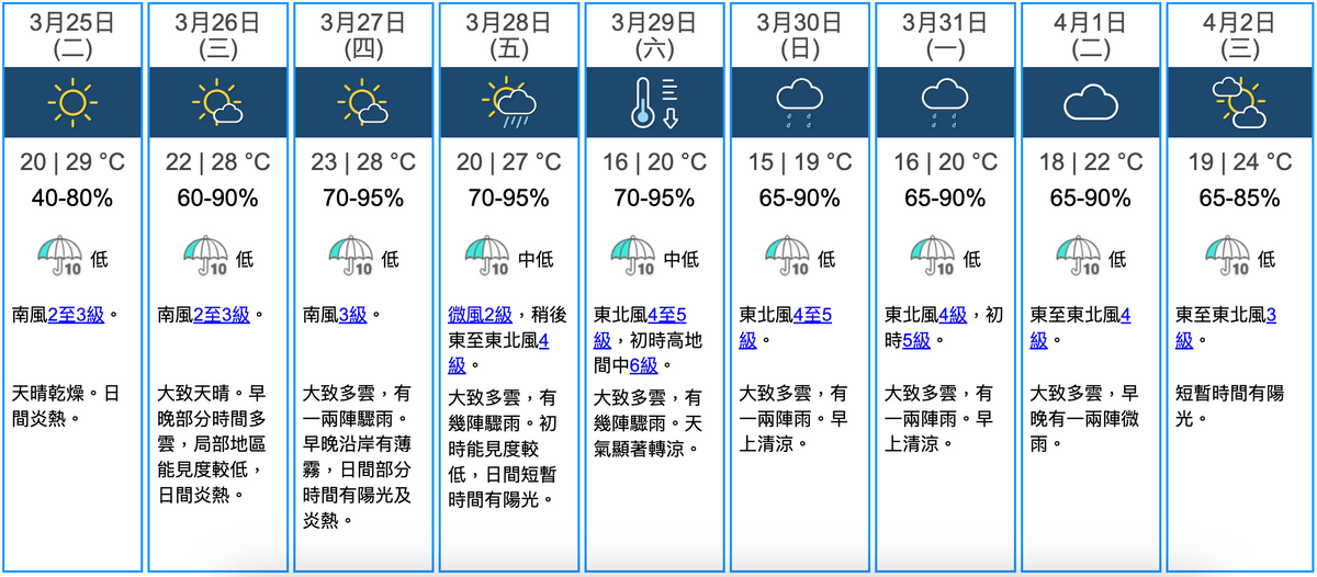 天文台九天天氣預報