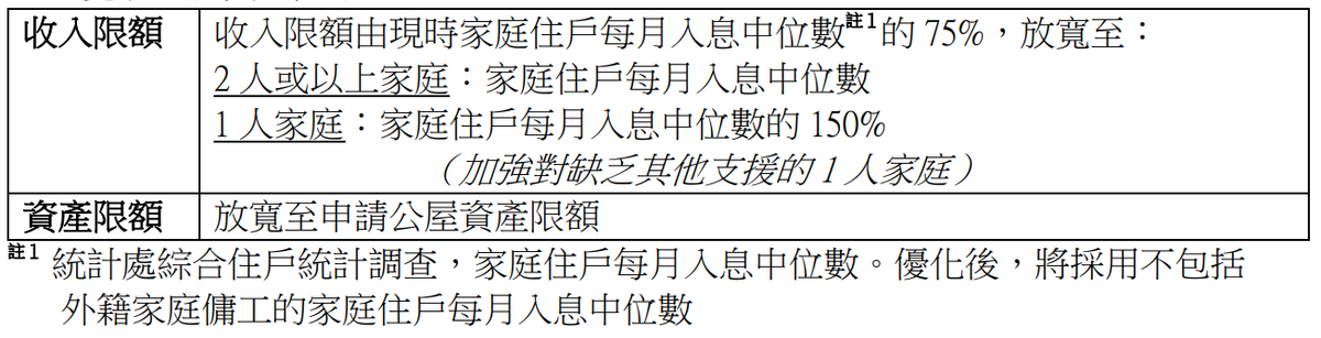 醫管局