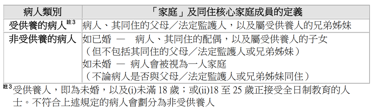 醫管局