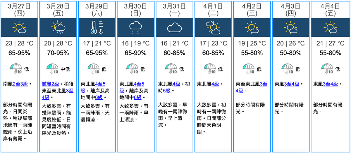 天文台九天天氣預報