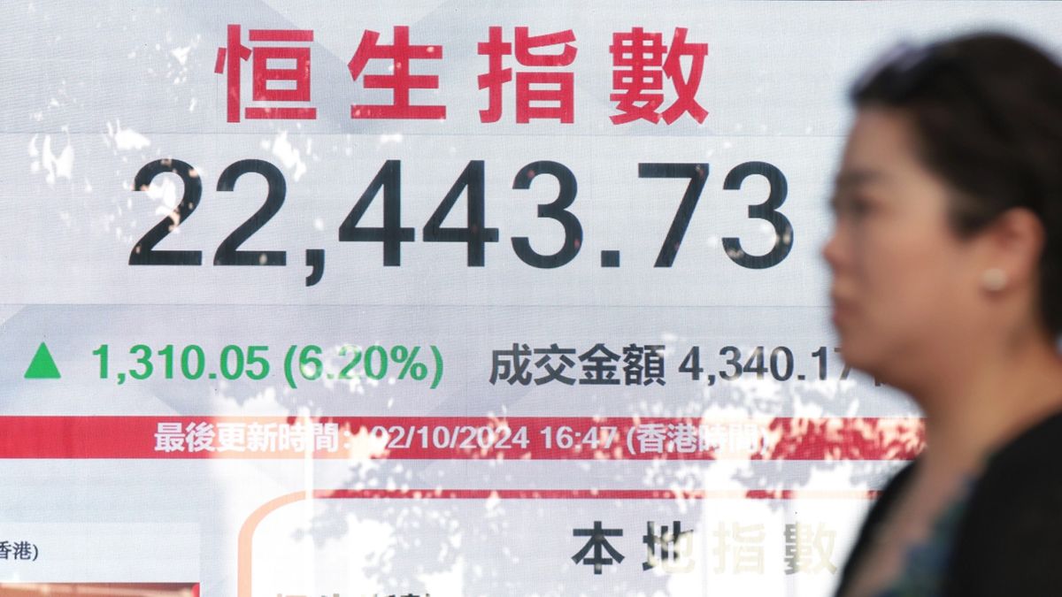 港股分析｜恒生指數14個交易日急升5,703點！兩個關鍵新支持位