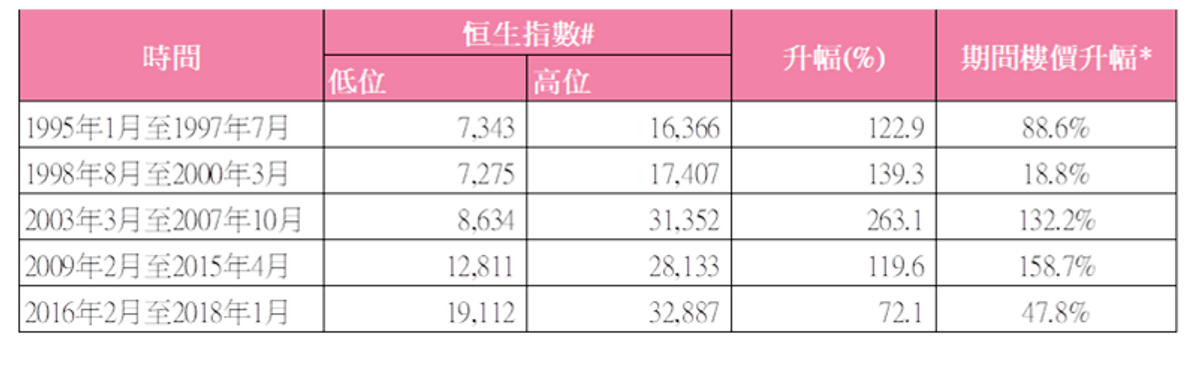 中原, 樓市走勢, 香港財經時報