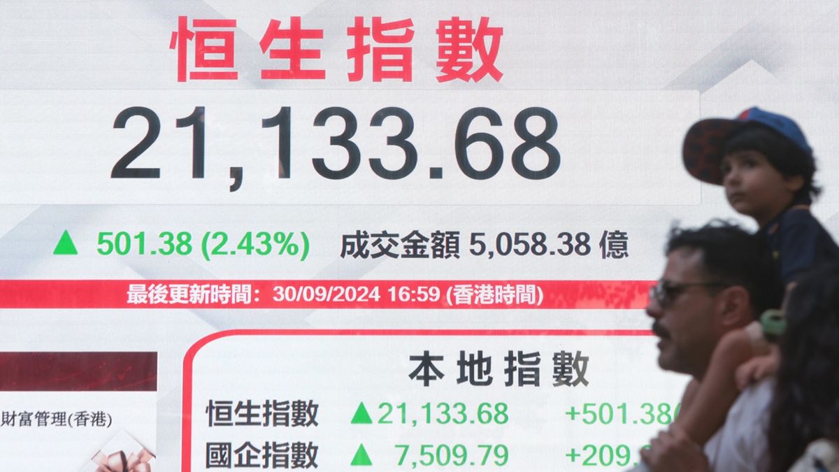 港股分析｜恒生指數已累積相當升幅！小心出現正常回吐及整固