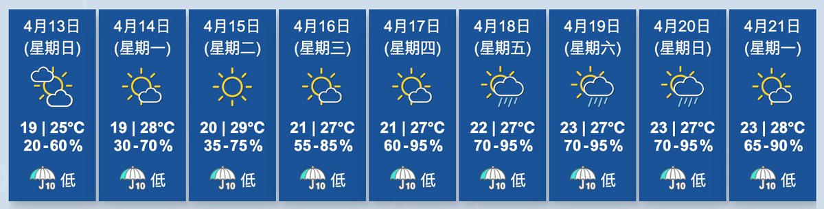香港天文台