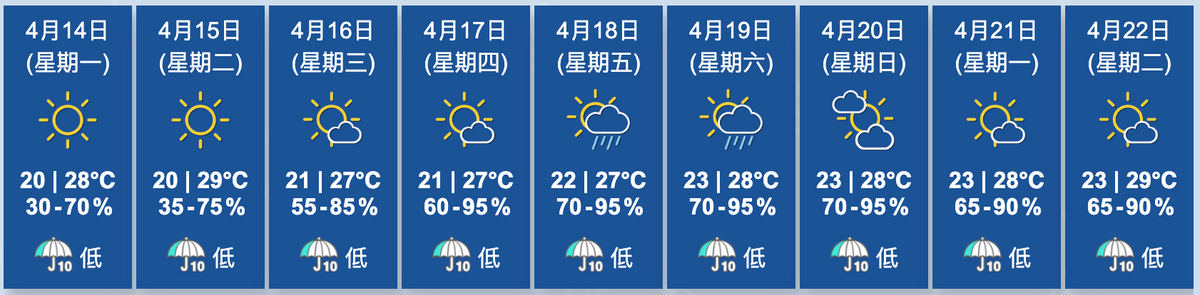 天文台九天天氣預報