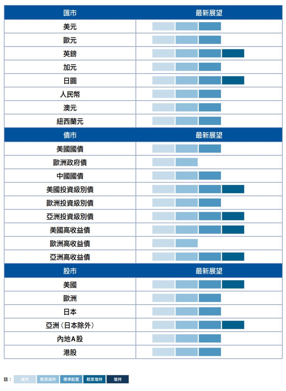 中信銀行(國際)