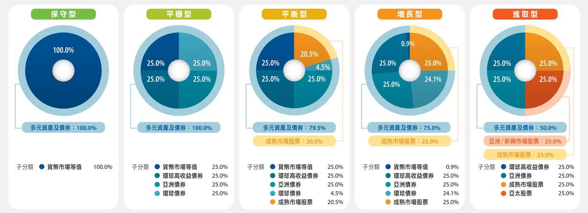 中信銀行(國際)