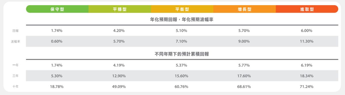 中信銀行(國際)