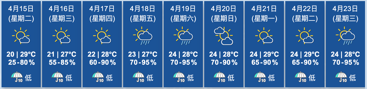 天文台九天天氣預報