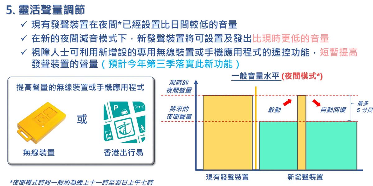 運輸署新一代電子行人過路發聲裝置