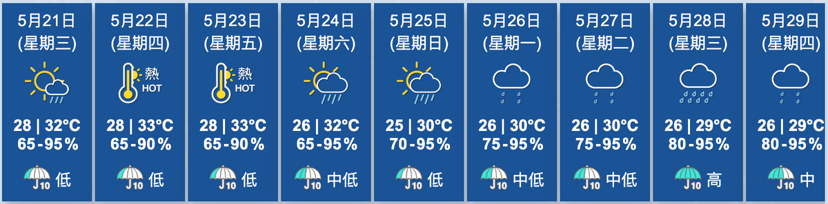 天文台九天天氣預測