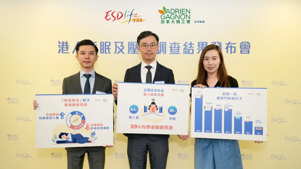 調查發現：星期一為最熱門「射波」日子，59%人有「雙重睡眠問題」