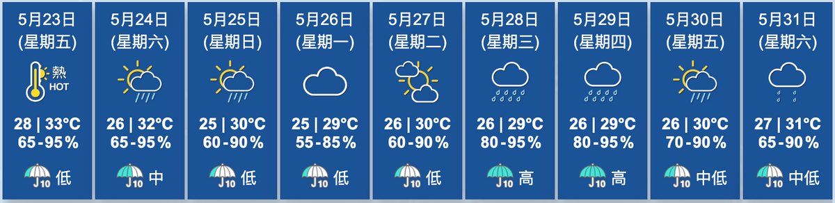 5月23日香港分區天氣