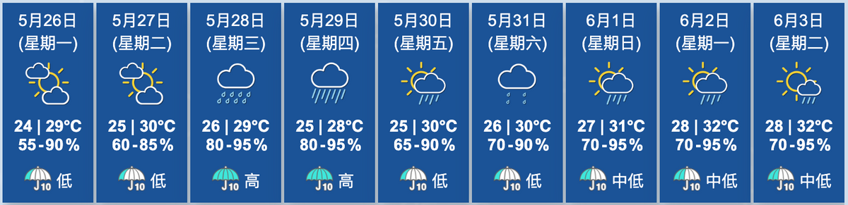 天文台九天天氣預測