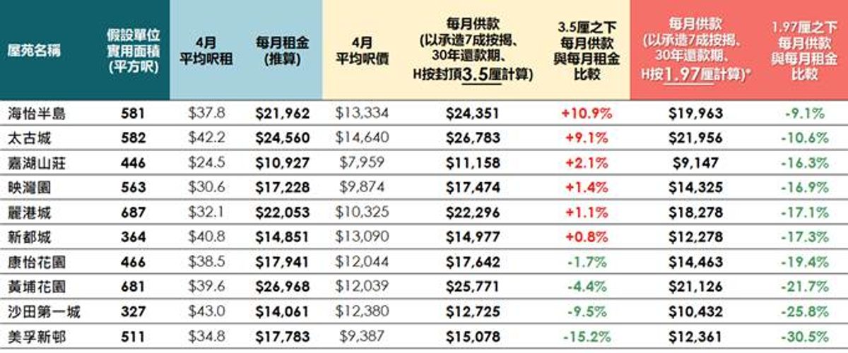 美聯物業