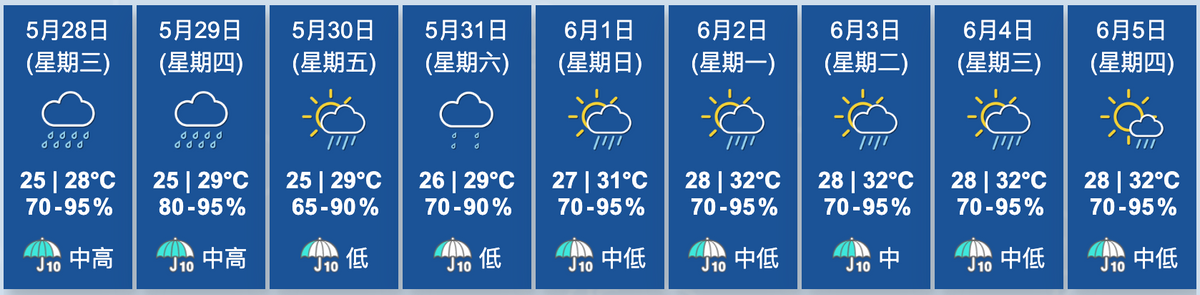 天文台九天天氣預測