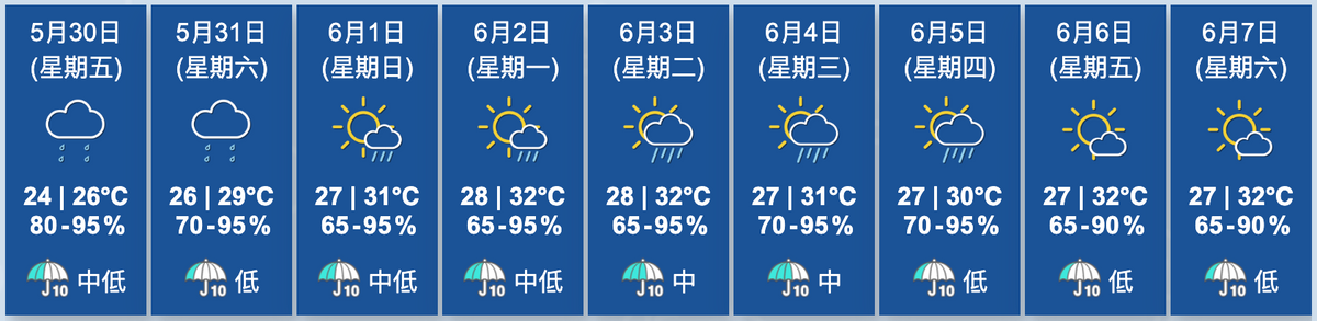 天文台九天天氣預測