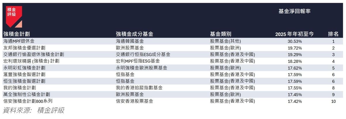 積金評級