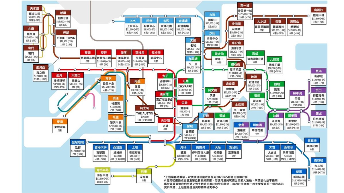 美聯物業