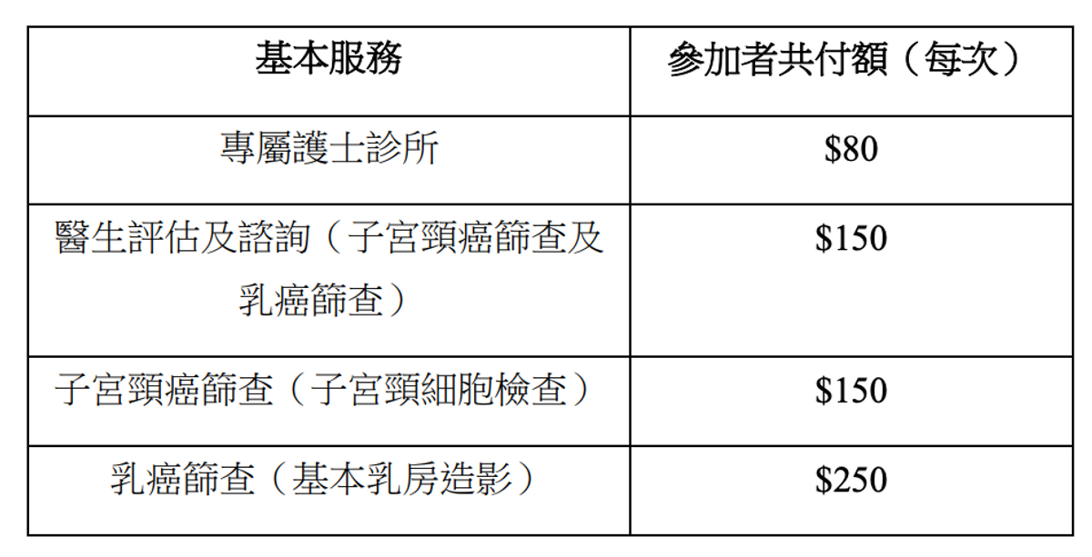 樂妍站基本服務共付額