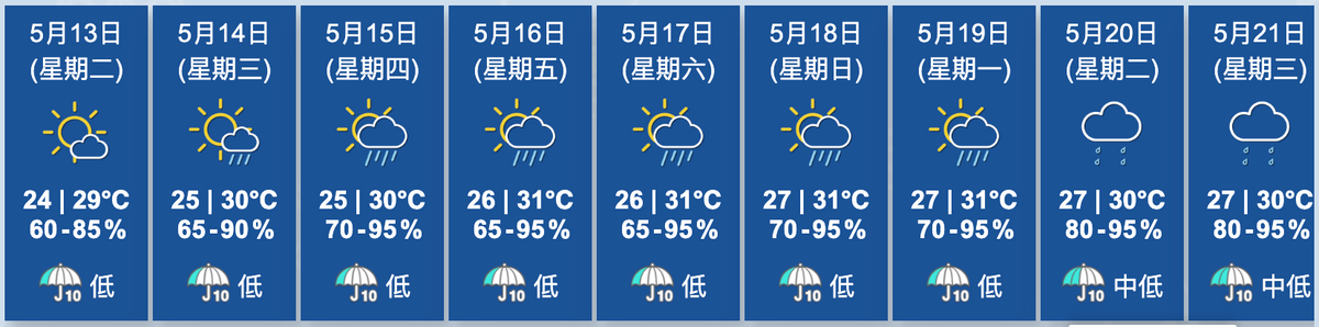 天文台九天天氣預測