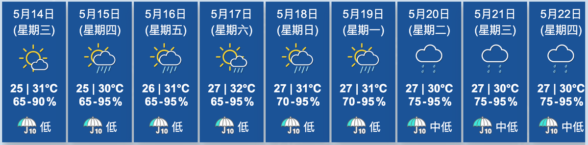 天文台九天天氣預測