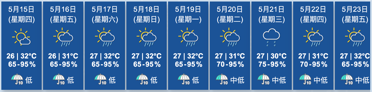 天文台九天天氣預測