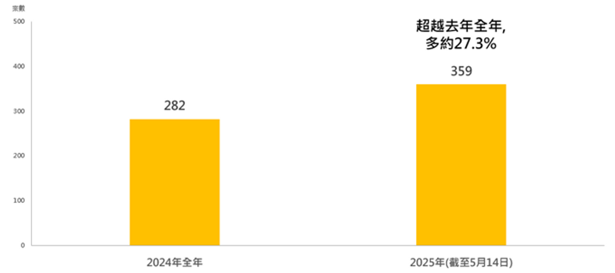 美聯物業