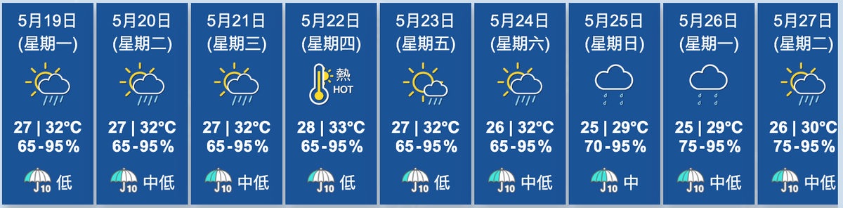 天文台九天天氣預測