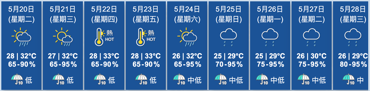 天文台九天天氣預測