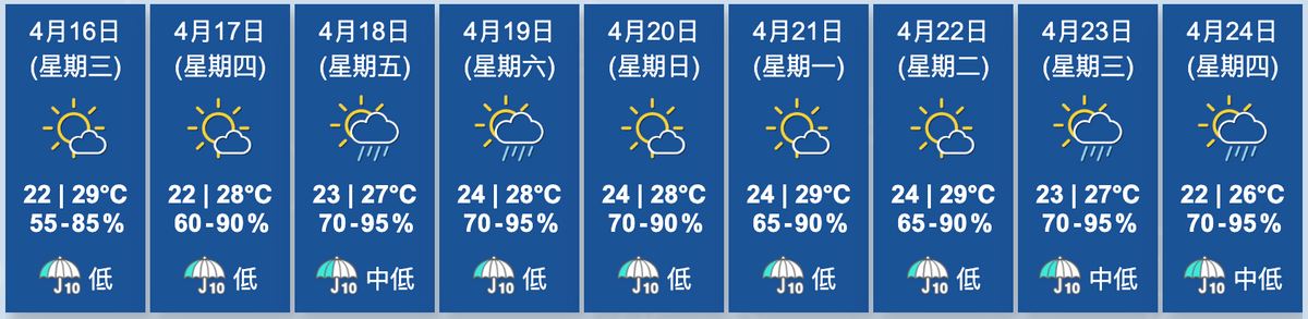 天文台九天天氣預報