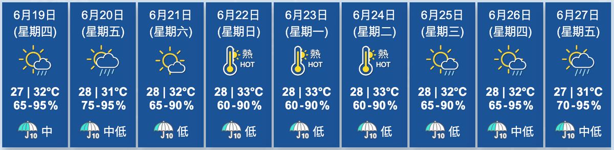 天文台九天天氣預報