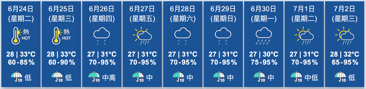 天文台九天天氣預報