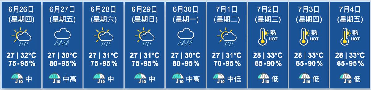 天文台九天天氣預報