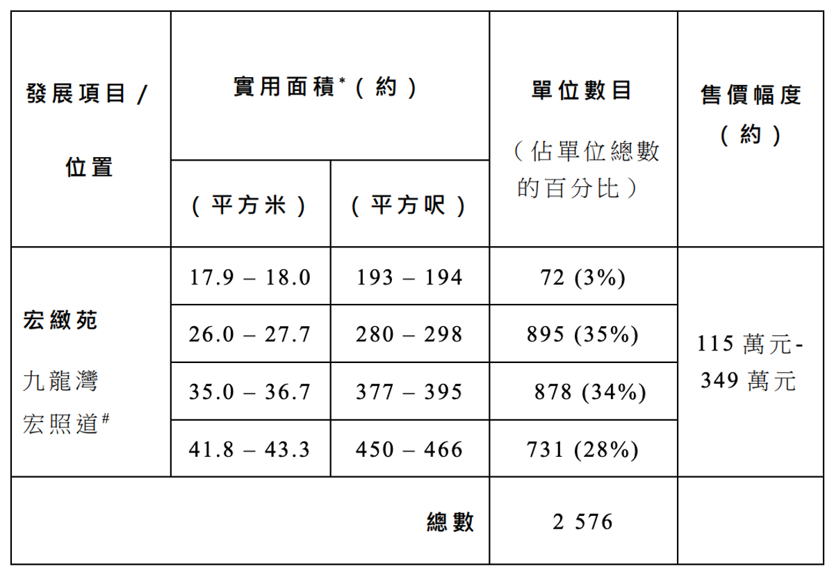 綠置居宏緻苑