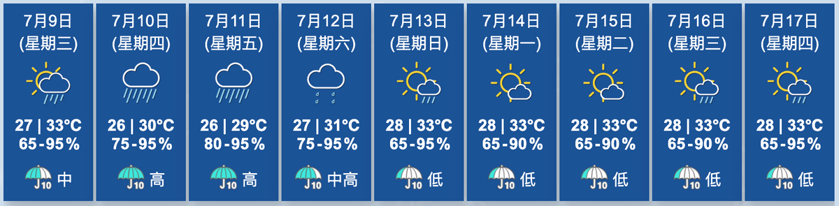 天文台九天天氣預報