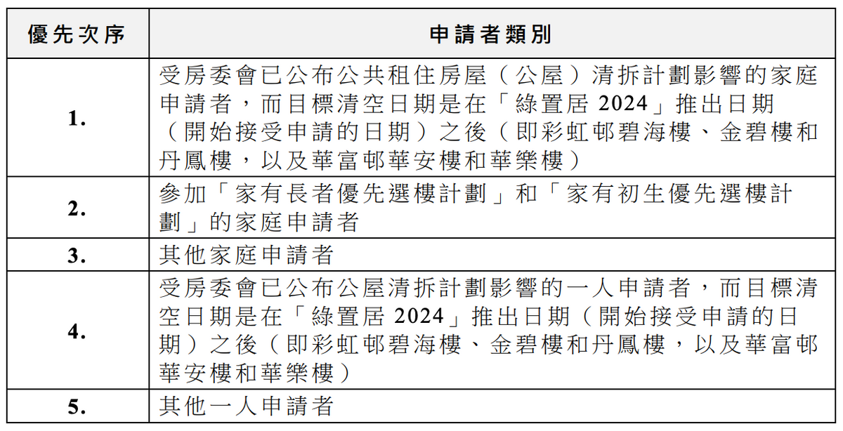 房委會