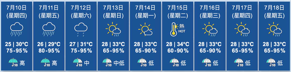 天文台九天天氣預報