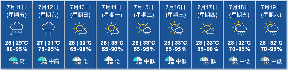 天文台九天天氣預報