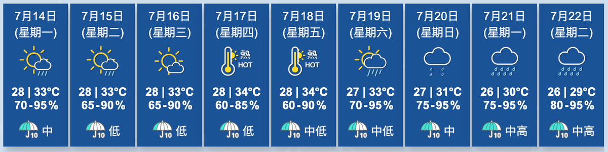 天文台九天天氣預報