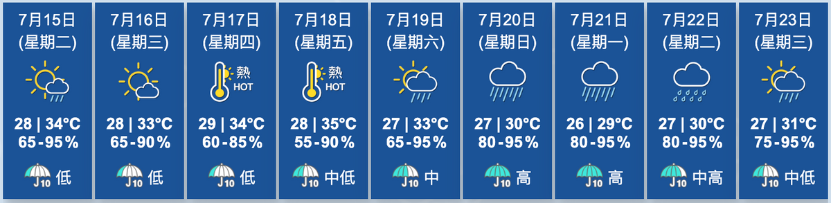天文台九天天氣預報