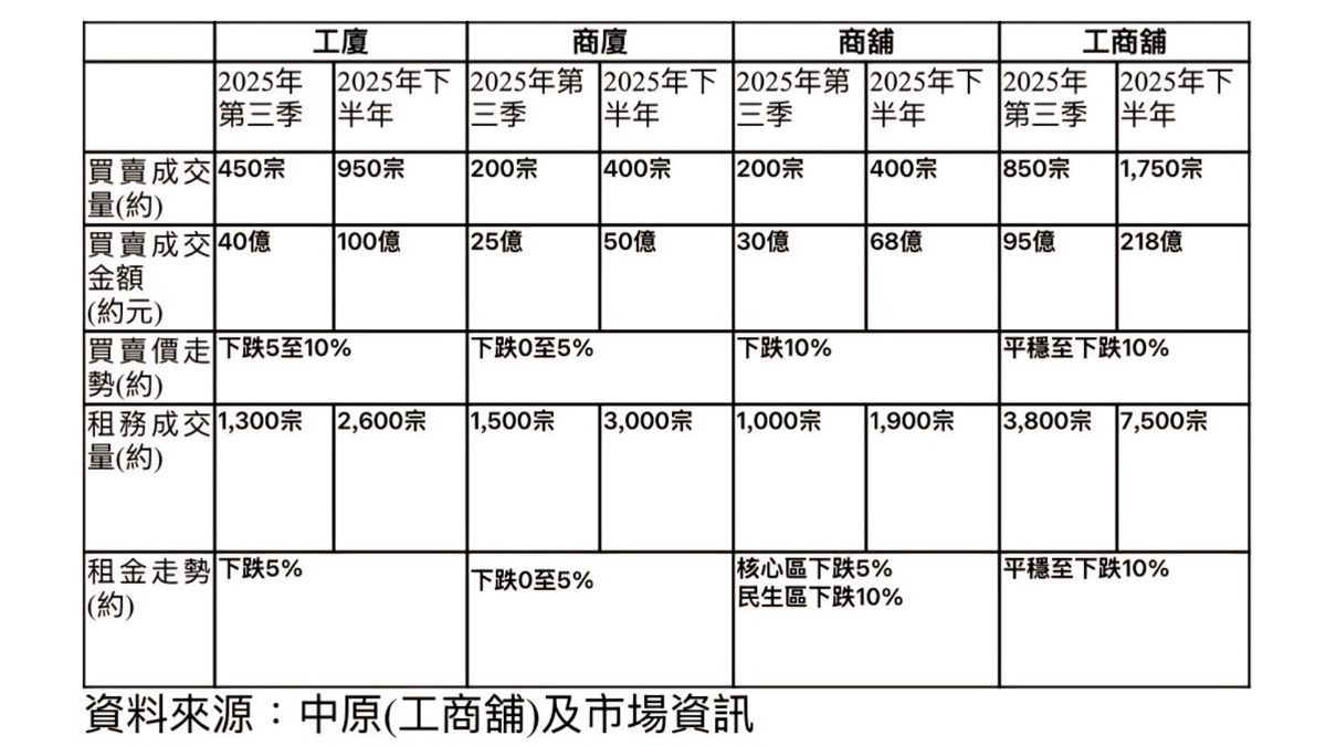 中原(工商舖)