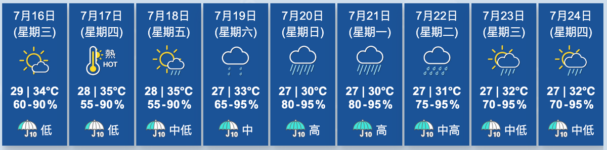 天文台九天天氣預報